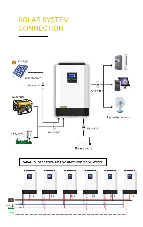 Solar Inverter - HISOLAR New Energy