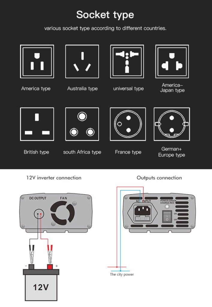 power inverter remote